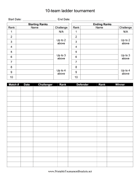 10-Team Ladder Tournament Bracket 