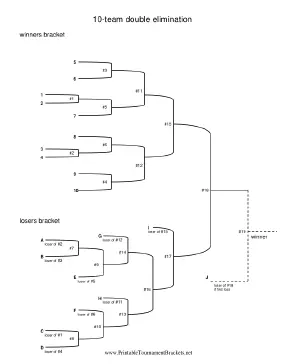 10 Team Double Elimination Bracket 