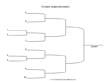 10 Team Single Elimination Bracket 