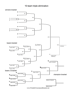 10 Team Triple Elimination Bracket 