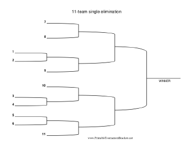 11 Team Single Elimination Bracket 