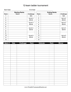 12-Team Ladder Tournament Bracket 