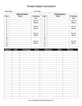 13-Team Ladder Tournament Bracket 