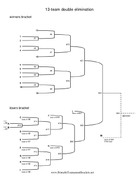 13 Team Double Elimination Bracket 