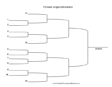 13 Team Single Elimination Bracket 