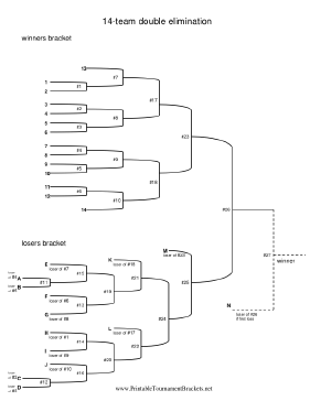 14 Team Double Elimination Bracket 