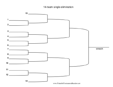 14 Team Single Elimination Bracket 