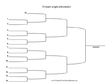 15 Team Single Elimination Bracket 