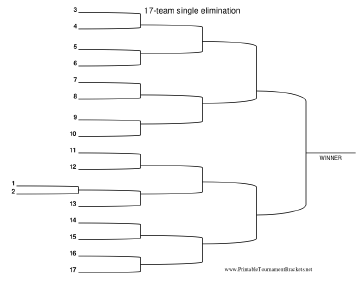 17 Team Single Elimination Bracket 