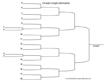 18 Team Single Elimination Bracket 