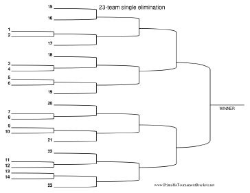 23 Team Single Elimination Bracket 