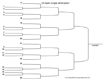 24 Team Single Elimination Bracket 