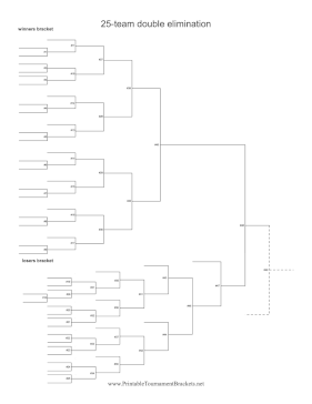 25 Team Double Elimination Bracket 