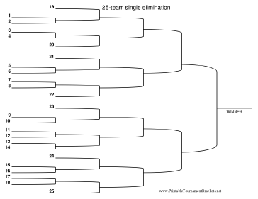 25 Team Single Elimination Bracket 