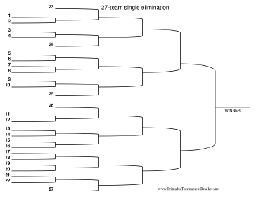 27 Team Single Elimination Bracket 
