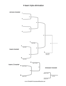 4 Team Triple Elimination Bracket 