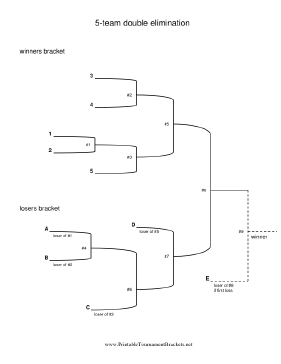 5 Team Double Elimination Bracket 