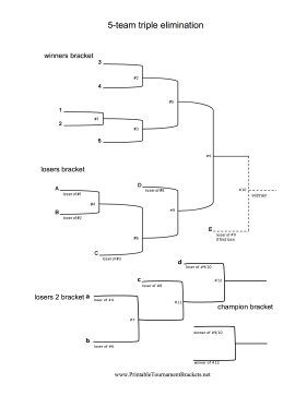 5 Team Triple Elimination Bracket 