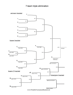 7 Team Triple Elimination Bracket 