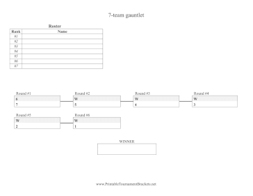 7 Team Gauntlet Bracket 