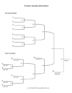 8 Team Double Elimination Bracket 