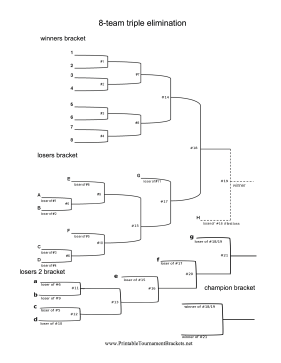 8 Team Triple Elimination Bracket 