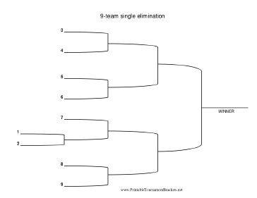 9 Team Single Elimination Bracket 