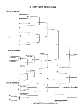 9 Team Triple Elimination Bracket 