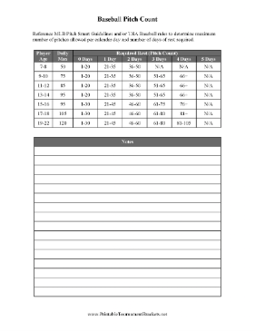 Baseball Pitch Count Guide 