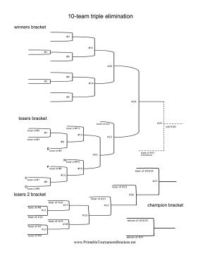 Blind Draw 10 Team Triple Elimination Bracket 