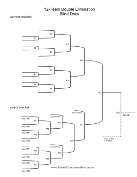 Blind Draw 12 Team Double Elimination Bracket 