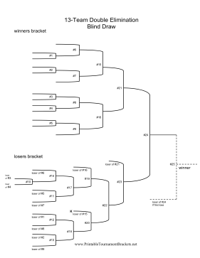 Blind Draw 13 Team Double Elimination Bracket 