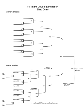 Blind Draw 14 Team Double Elimination Bracket 