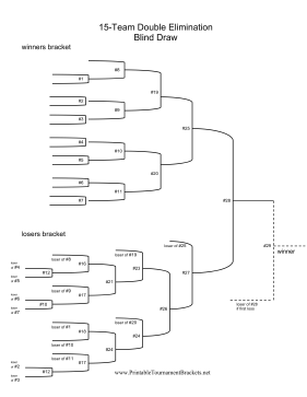 Blind Draw 15 Team Double Elimination Bracket 