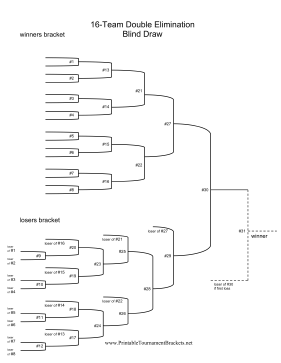 Blind Draw 16 Team Double Elimination Bracket 