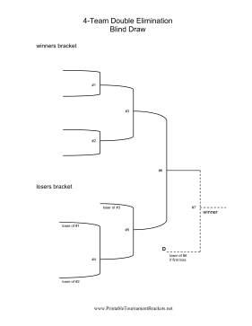 Blind Draw 4 Team Double Elimination Bracket 