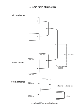 Blind Draw 4 Team Triple Elimination Bracket 