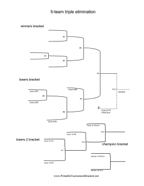 Blind Draw 5 Team Triple Elimination Bracket 