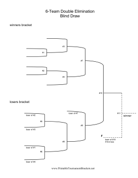 Blind Draw 6 Team Double Elimination Bracket 