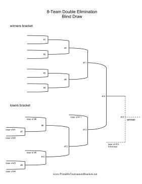 Blind Draw 8 Team Double Elimination Bracket 