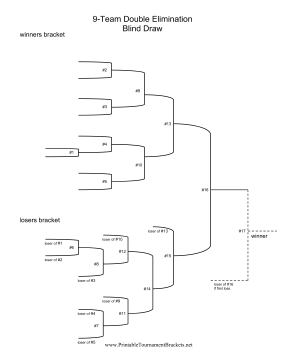 Blind Draw 9 Team Double Elimination Bracket 