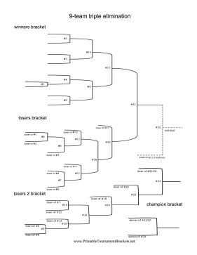 Blind Draw 9 Team Triple Elimination Bracket 