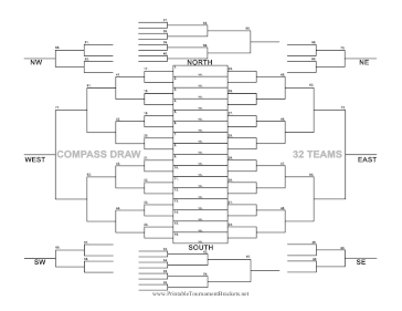 Compass Draw 32 Teams 