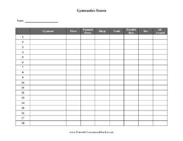 Mens Gymnastics Score Tracker 