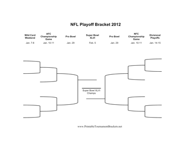 NFL Playoff Bracket Super Bowl 2012 