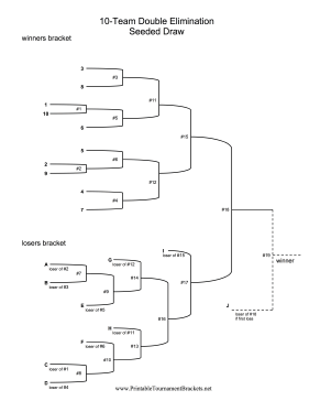 Seeded Draw 10 Team Double Elimination Bracket 