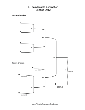 Seeded Draw 4 Team Double Elimination Bracket 