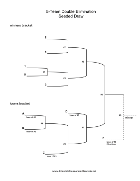 Seeded Draw 5 Team Double Elimination Bracket 