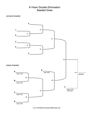 Seeded Draw 6 Team Double Elimination Bracket 