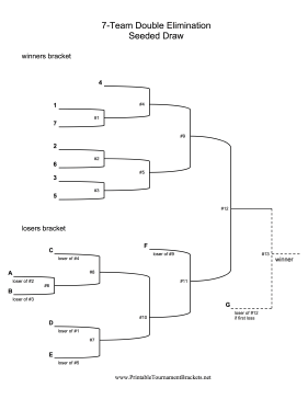 Seeded Draw 7 Team Double Elimination Bracket 